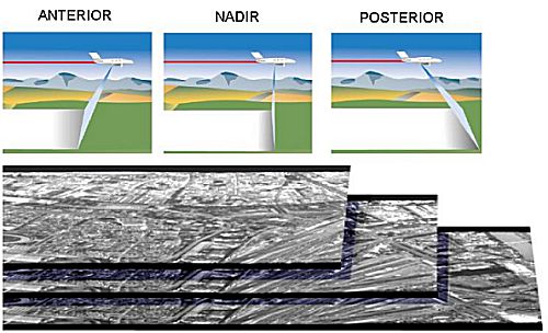 Digital Aerial Photogrammetric Coverage